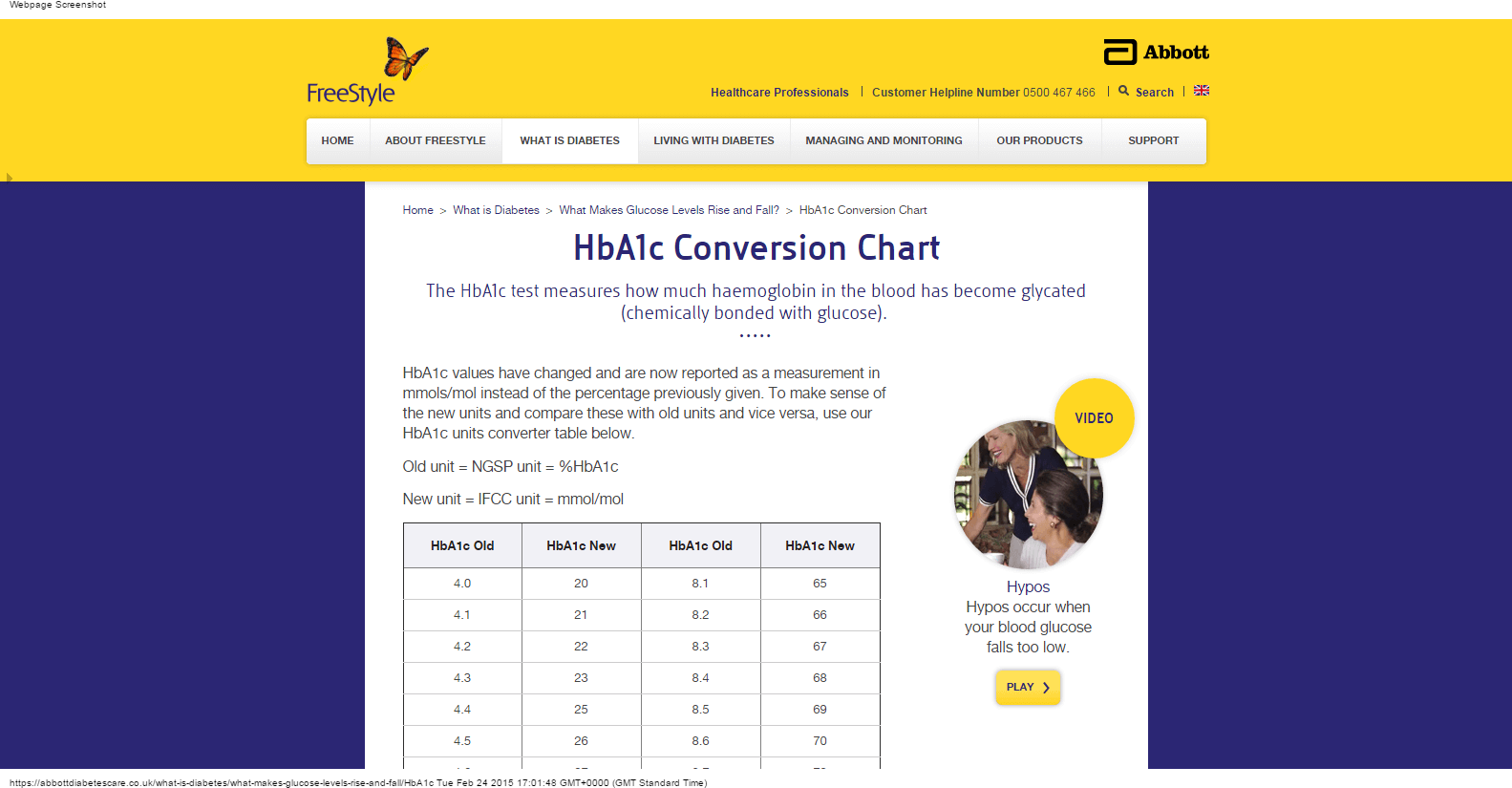 Blood Glucose Conversion Chart Ponasa